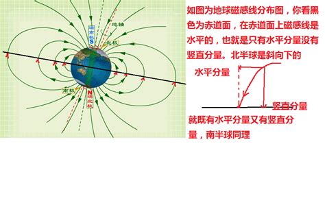 地磁水平分量|地磁场水平梯度及高空地磁场的计算与分析